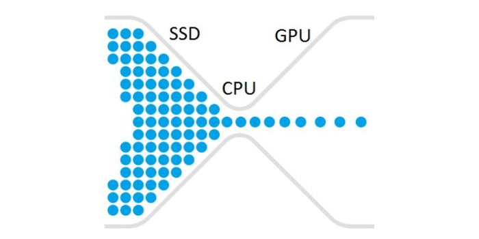 ¿Tu PC está perdiendo potencia? Todo sobre el Bottleneck o Cuello de Botella